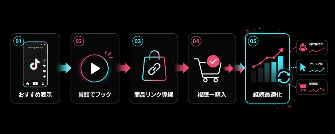 ショート動画 + 商品リンク画面 9:16 モックアップ